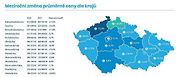 Infografika Tipcars