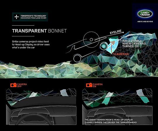 Land Rover představil technologii průhledné kapoty.