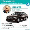 Podívejte se, jakými automobily jezdí vrcholní regionální politici