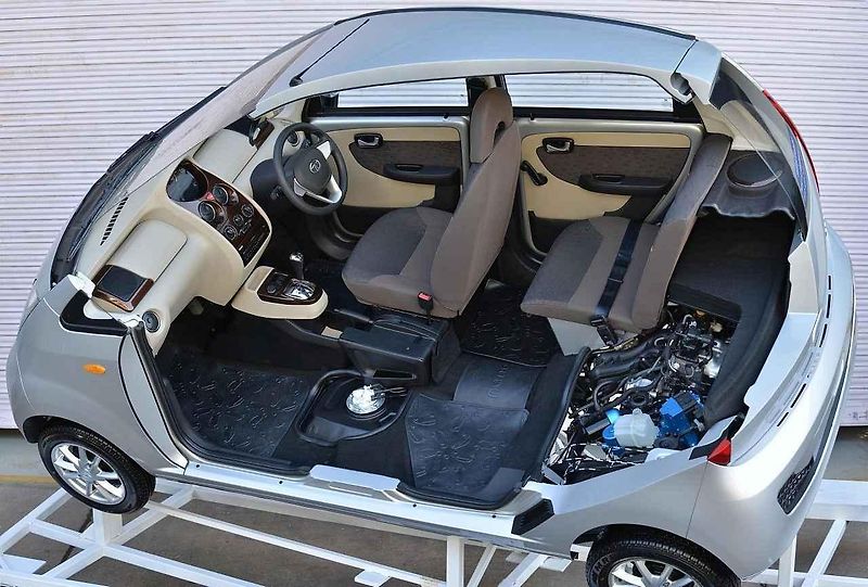 Model Tata Nano