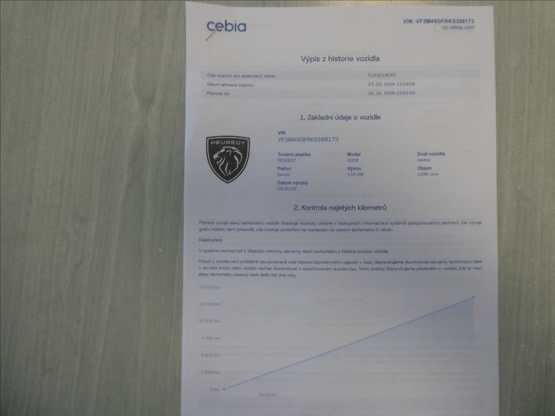 Peugeot 5008 1,6 133kW ALLURE 1.maj,servisk - fotka 45 z 49