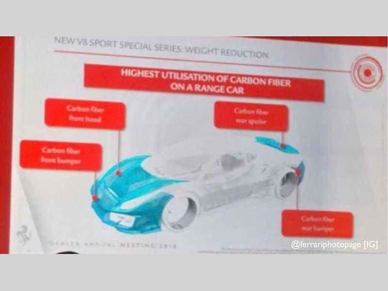 Ferrari 488 Challenge.
