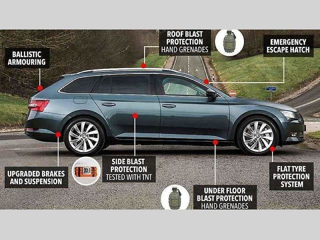 Škoda Superb v obrněné variantě.