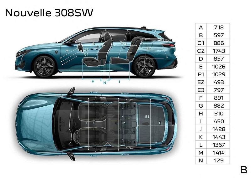 Peugeot 308 SW
