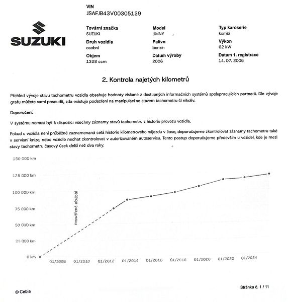 Suzuki Jimny 1,3i 62kW, 4x4, Tažné - fotka 24 z 32