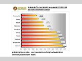 Testování letních pneumatik pro rok 2017.