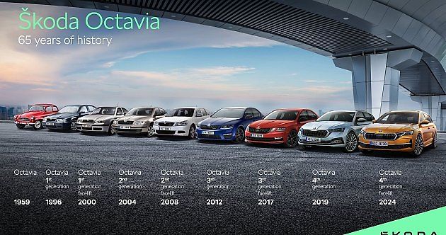 A celá historie modelu Octavia, zdroj: Se svolením Škoda Octavia