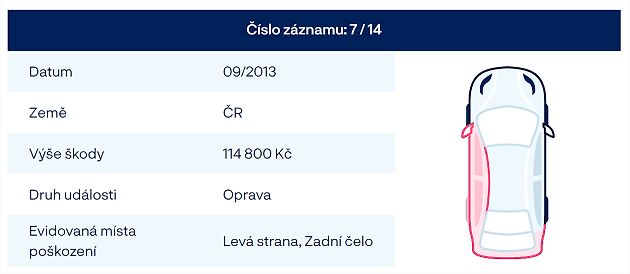 Mercedes-Benz ukázka havárie, zdroj: cz.cebia.com