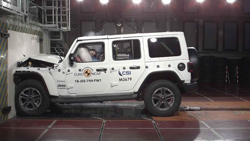 Jeep nedopald dobře v testech Euro NCAP hned několikrát.