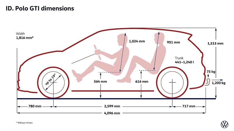 Volkswagen ID. Polo GTI
