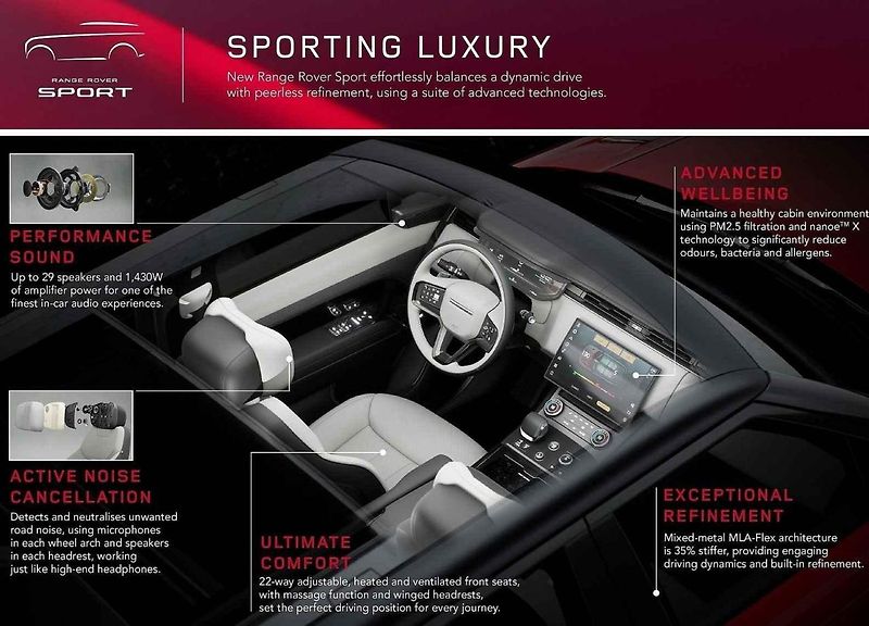 Land Rover Range Rover Sport (2023)