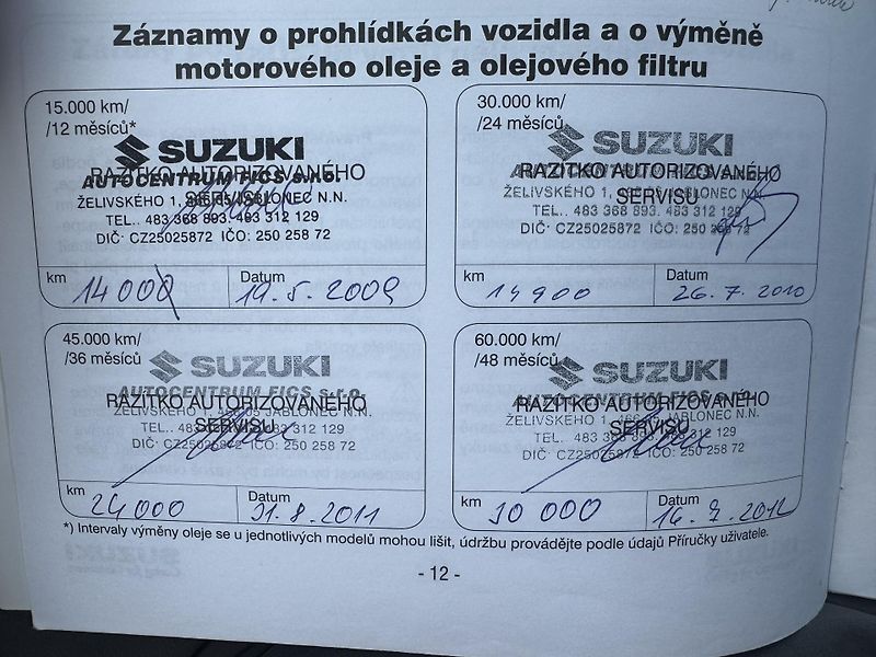 Suzuki Jimny (2008) ČR, 1.maj - fotka 13 z 14