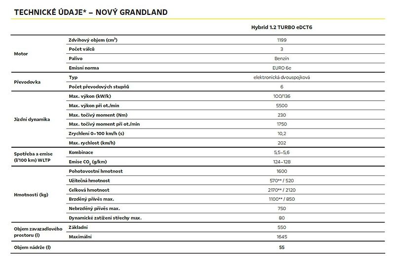 Opel Grandland GS Mild-Hybrid TURBO 145k Aut. - fotka 11 z 13