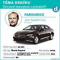 Podívejte se, jakými automobily jezdí vrcholní regionální politici