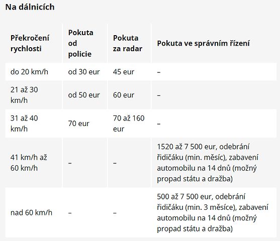 Zdroj: ÖAMTC, Portál řidiče, zdroj: Deník/Tomáš Rosa