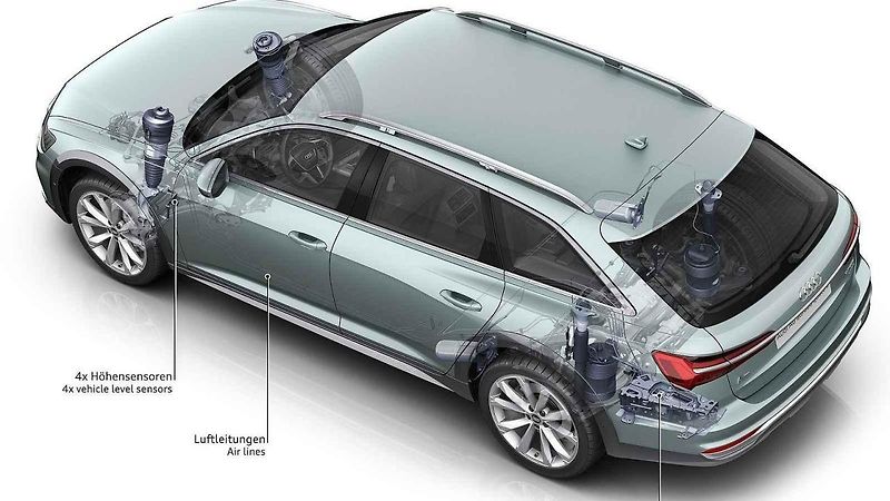 Audi A6 Allroad 4. generace