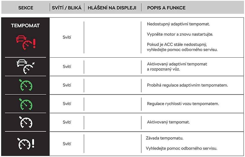 Znáte význam všech varovných kontrolek?