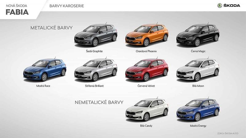 Detailní informace o nové Fabii