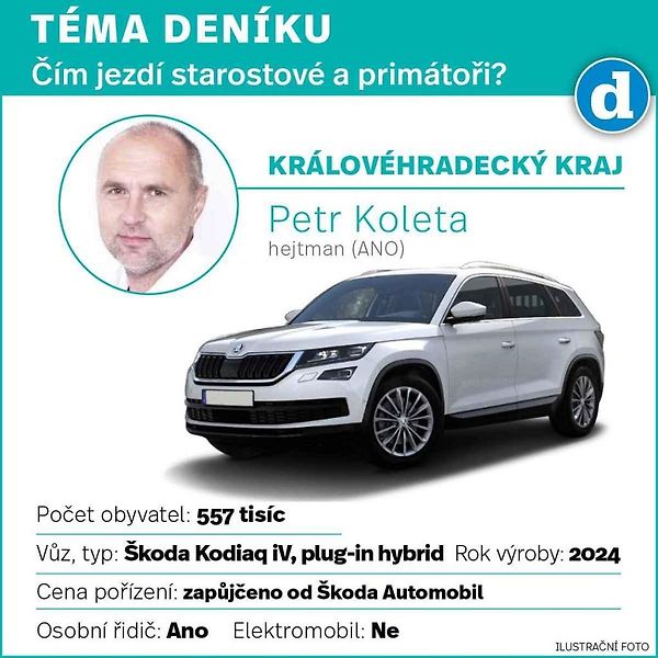 Škoda Superb. Ilustrační snímek