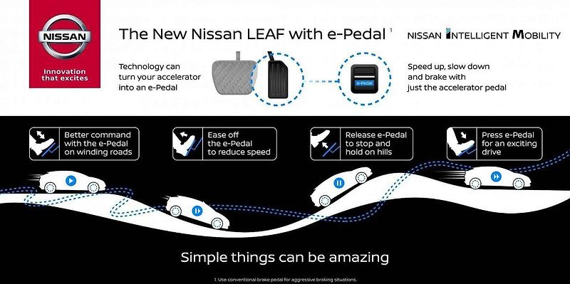 Upoutávka na nový Nissan Leaf.