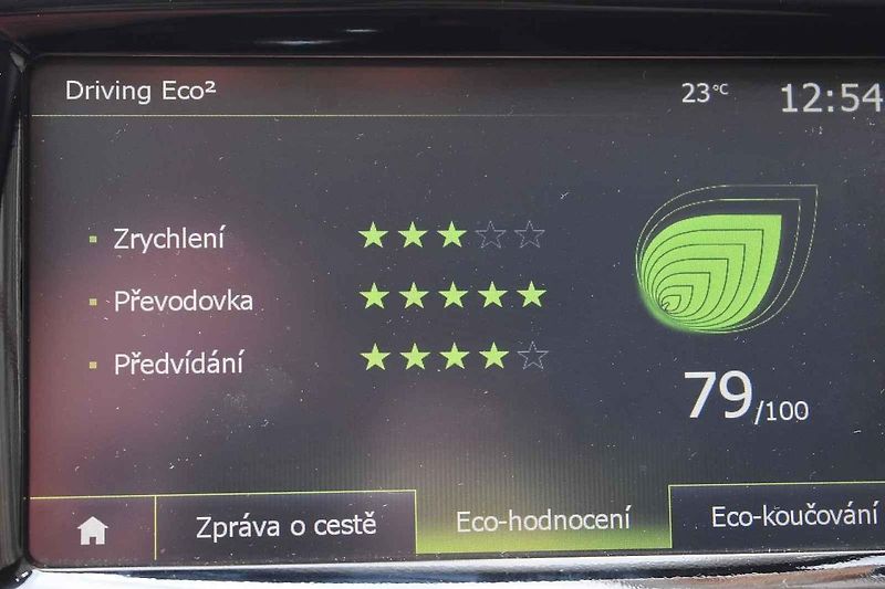 Renault Clio je vhodným společníkem pro mladší i starší páry