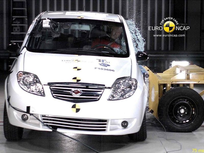 Jeep nedopald dobře v testech Euro NCAP hned několikrát.