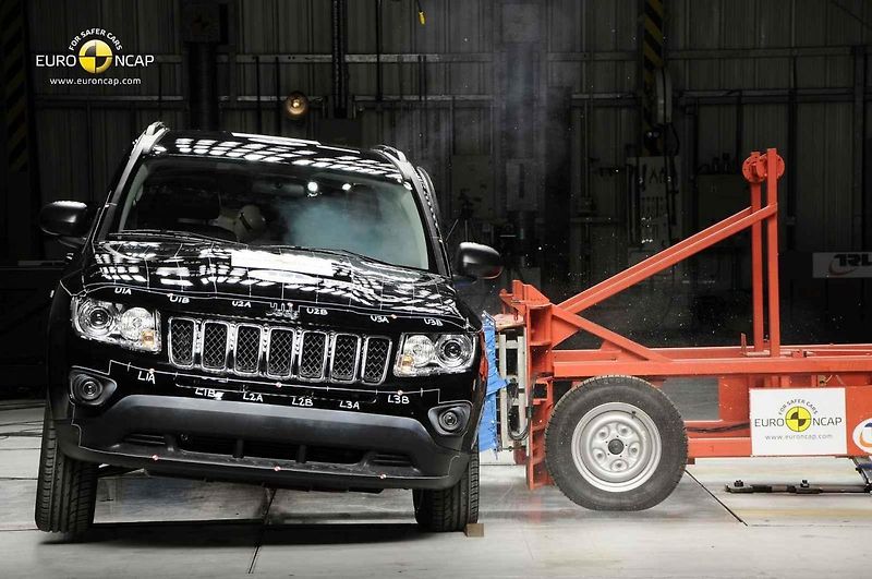 Jeep nedopald dobře v testech Euro NCAP hned několikrát.