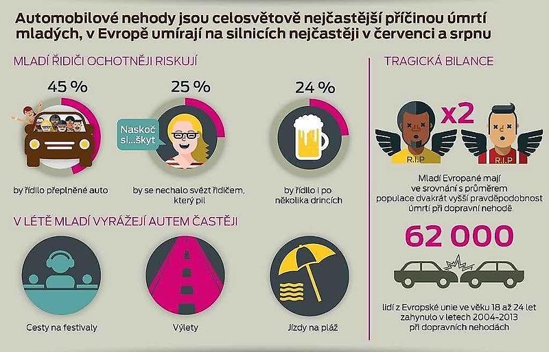 Za volantem se mnozí řidiči věnují všem možným aktivitám. Ilustrační foto.