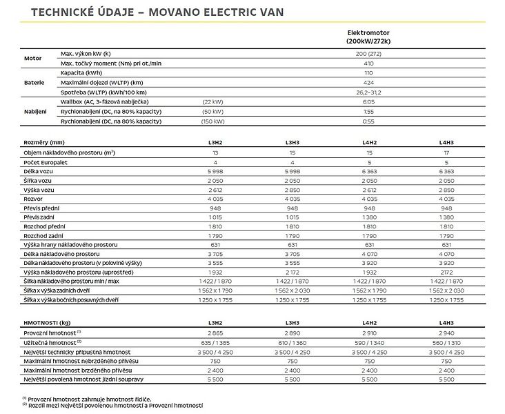 Opel Movano (2026) 3 500 ELECTRIC L4H2 200 kW - fotka 5 z 8