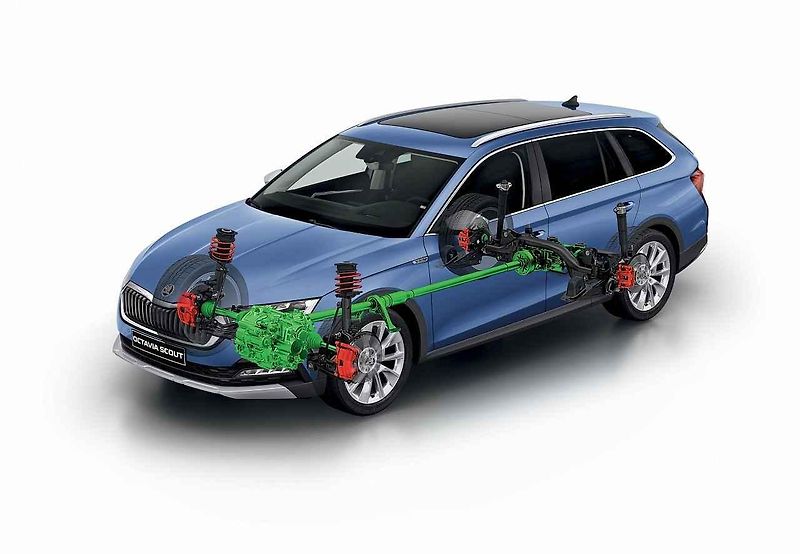 Škoda Enyaq iV
