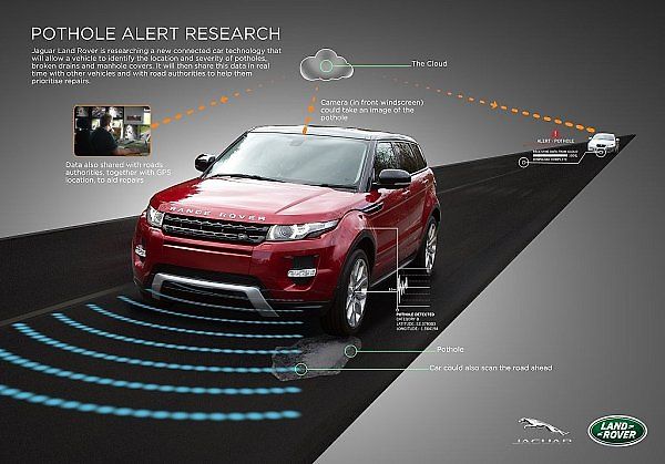Jaguar Land Rover testuje nový systém, který monitoruje povrch silnice a data sdílí s ostatními vozy v provozu.